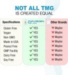 Puregen Labs TMG Trimethylglycine 750mg, 120 Veg Caps
