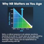 ProHealth Nicotinamide Riboside Pro 300mg Supplement