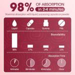 TMG Liquid Drops 1000mg - Strawberry Flavor, 2 Pack