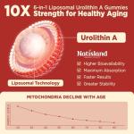 Urolithin A Gummies for Healthy Aging & Strength