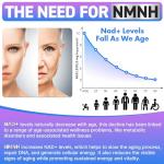 Sublingual NMNH: Boost NAD+ and Energy