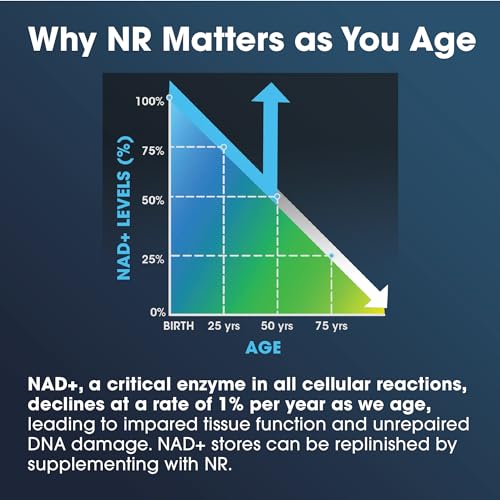 Patented NR Niagen 500mg + TMG NAD Boost