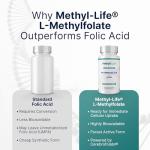 Methyl-Life® L-Methylfolate 15 mg Chewable Tablets