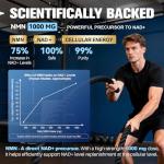 Liposomal NMN Supplement with Resveratrol & CoQ10