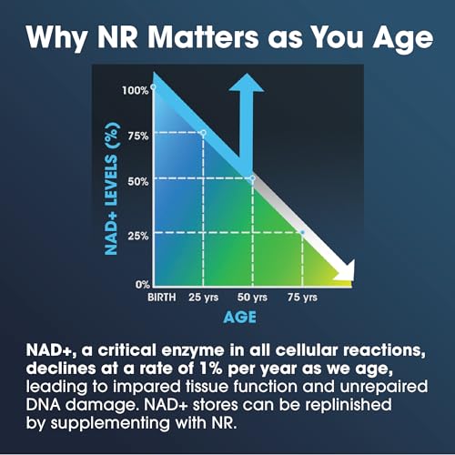 TMG ProHealth NAD Supplement with NR, TMG, Resveratrol