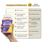 Methylated Multivitamin Gummies for Women’s Health