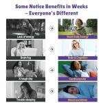 Methylated Multivitamin Gummies for Women’s Health