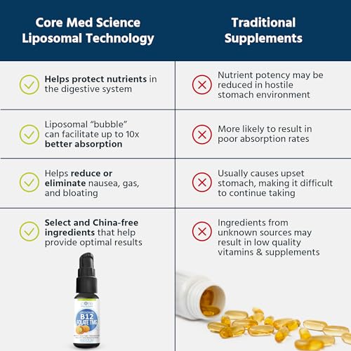 Liposomal B12 Folate TMG Spray for Mood & Heart