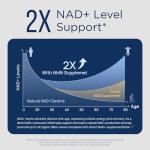 Liposomal NMN Supplement with Resveratrol and More