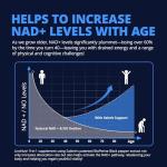 LincNutri Women's NAD+ Super Absorption Supplements