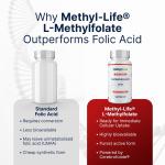 MethylLife® Chewable 10 mg Active Folate Tablets
