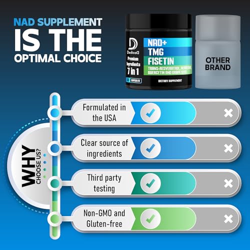NAD+ Supplement with Fisetin, TMG & More - 60 Capsules