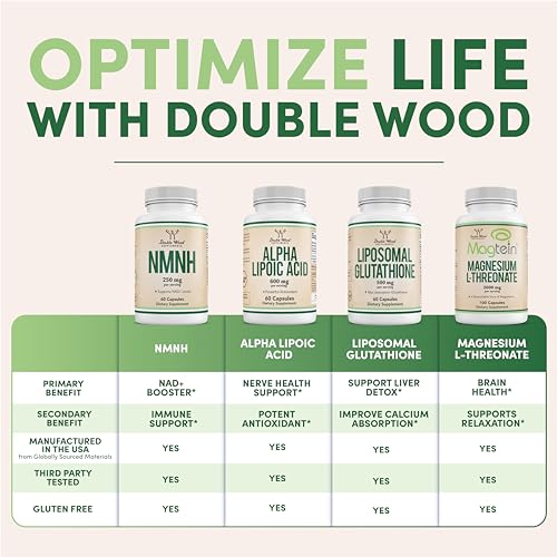 1000mg Double Wood TMG Capsules for Homocysteine Control