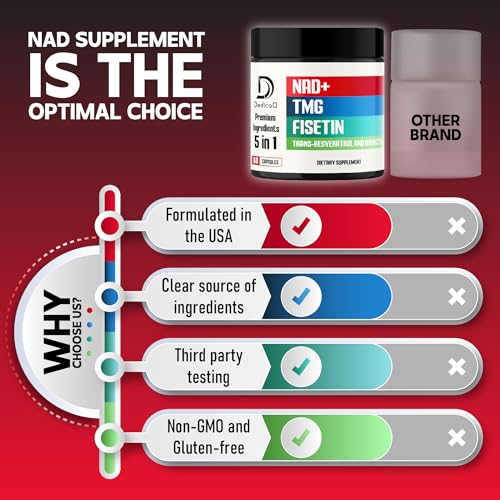 NAD+ Supplement 500mg with Fisetin, Resveratrol, Quercetin - 60 Capsules