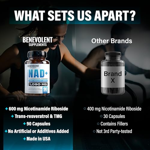 Benevolent NAD+ Supplement 1050mg for Health & Energy