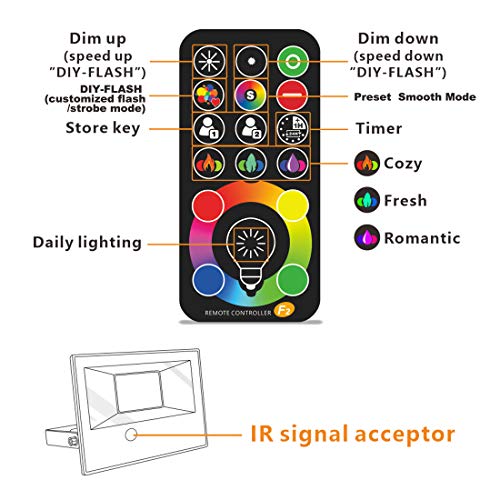 RGBW LED Flood Lights with Remote Control (2 Pack)