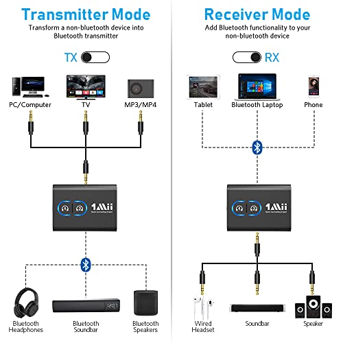 1Mii Bluetooth 5.3 Wireless Transmitter & Receiver
