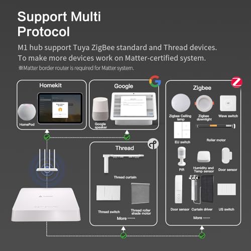 Matter Smart Home Hub, Thread & Tuya Zigbee 3.0, Control Your Connected Devices