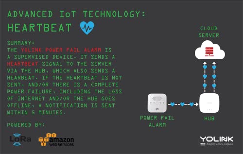 YoLink Smart Power Fail Alarm & Hub Kit, Smart Home Starter Kit with AC Power Outage Alert, LoRa Long-Range, Remote Monitoring, App Alerts, Text/SMS, Email Alerts, Alexa, IFTTT, Google Assistant