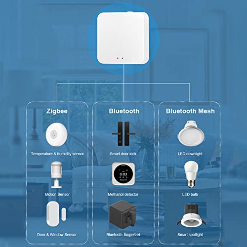Smart Hub Gateway: WI-FI & Zigbee & Bluetooth Mesh Multi-protocol Communication Gateway, App Remote Control, Voice Control, Smart Home Bridge Compatible with Alexa/Google Home