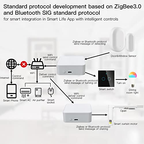 Smart Hub Gateway: WI-FI & Zigbee & Bluetooth Mesh Multi-protocol Communication Gateway, App Remote Control, Voice Control, Smart Home Bridge Compatible with Alexa/Google Home