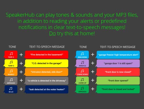 YoLink SpeakerHub - Smart Home Speaker Hub, Plays Tones/Alarms and Your Text-to-Speech Custom Messages, Voice Announcements, Audio Voice Alert, Spoken Alerts, LoRa-Powered ¼ Mile Range, WiFi Required