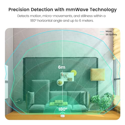 TREATLIFE WiFi Presence Sensor, 24G mmWave Radar Smart Motion Sensor Wired, Support Alexa/Google Home, Real-time Human Occupancy Sensor, No Hub Required