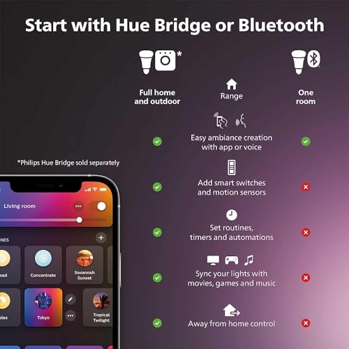 Philips Hue Smart 60W A19 LED Bulb - Soft Warm White Light - 2 Pack - 800LM - E26 - Indoor - Control with Hue App - Works with Alexa, Google Assistant and Apple Homekit