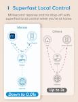 Meross Smart Light Switch for Home Automation, 2 Pack