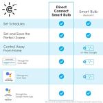 GE CYNC Color Changing Smart LED Light Bulbs