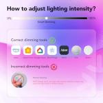 OREiN Smart Light Bulbs - Works with Apple, Alexa, Google Home