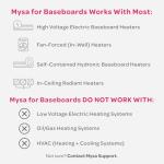 Mysa Smart Thermostat for Electric Baseboard Heaters