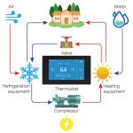 MoesGo WiFi Smart Thermostat with Remote Sensor