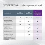 NETGEAR 24-Port PoE Gigabit Ethernet Switch