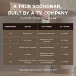 TCL S45H 2.0 Sound Bar with Dolby Atmos
