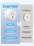 EIGHTREE Smart Plug with Bluetooth & Wi-Fi Control