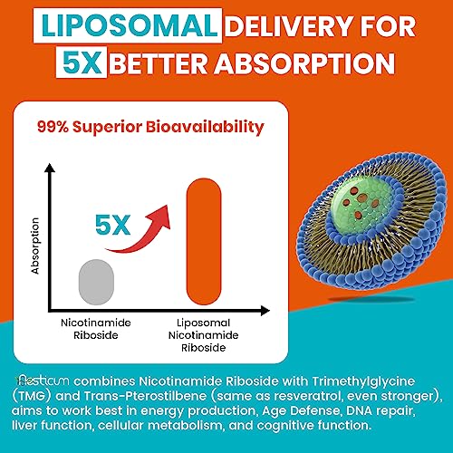 High Absorption 2000mg Liposomal NAD+ Boosting Supplement, 120 Softgels