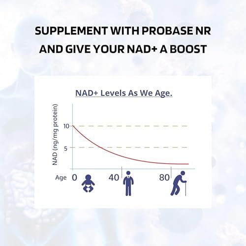 Probase Nutrition NAD+ Boosting Supplement 30ct/500mg - Cellular Vitality