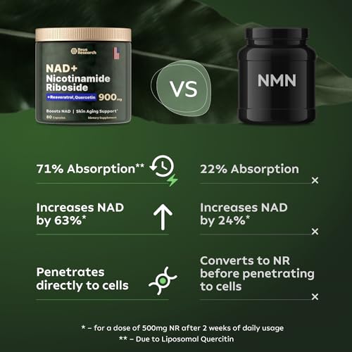 Reus Research Liposomal NMN, Resveratrol, Quercetin Capsules - Anti-Aging