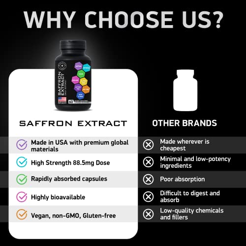 Pure Saffron Extract for Mood, Focus, Energy Boost