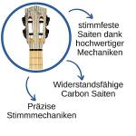 Bambus Graphit Konzert Ukulele mit Zubehör