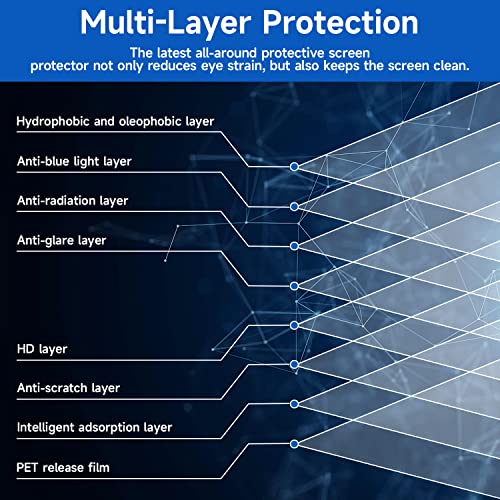 15.6" Laptop Blue Light Screen Protector 2-Pack