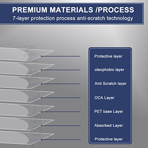 2-Pack 15.6" Laptop Screen Protector Clear Shield