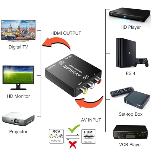 DigitConvert RCA to HDMI 1080P Mini Converter