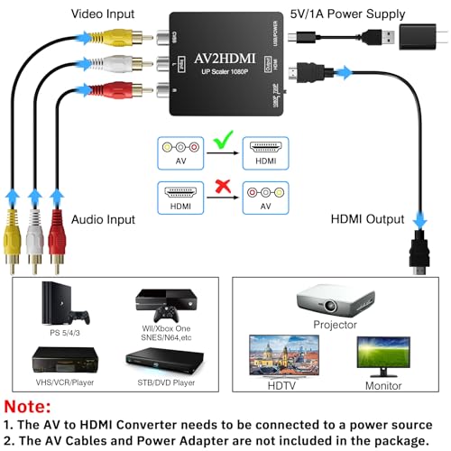 DigitConvert RCA to HDMI 1080P Mini Converter