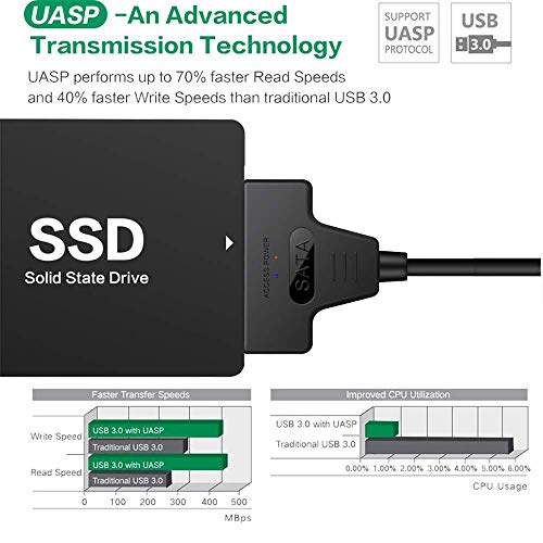 EYOOLD USB 3.0 SATA Adapter for HDD/SSD