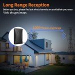 2024 Digital TV Antenna with 360° Reception