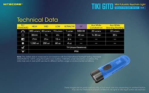 Nitecore Tiki GITD Blue Keychain Flashlight with UV & High CRI Light, 300 Lumen Everyday Carry EDC USB Rechargeable with Charging Cable