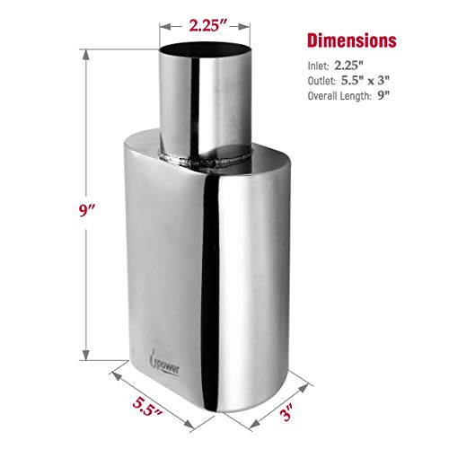 Stainless Steel Weld-On Rectangle Exhaust Tips