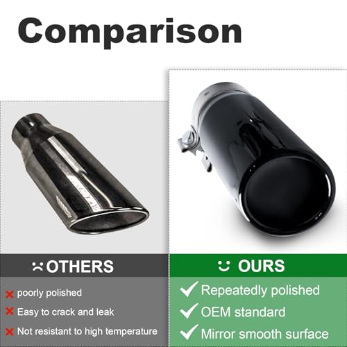Edicapo Chrome Exhaust Tip for Toyota Tacoma